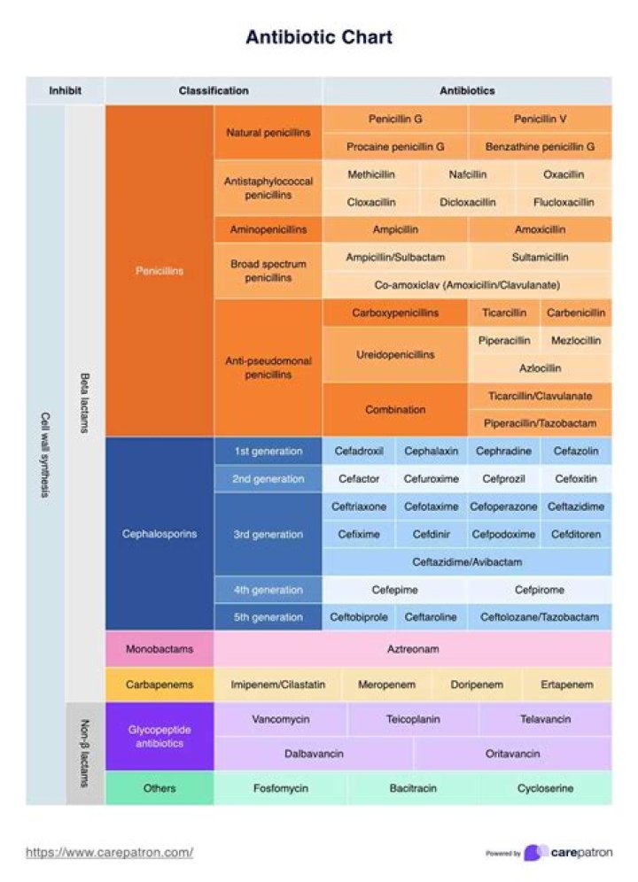 What is the strongest antibiotic for STD?
