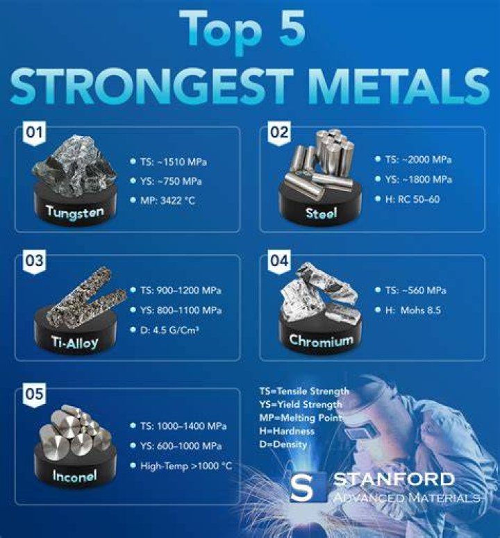 What is the strongest metal to make a knife out of?