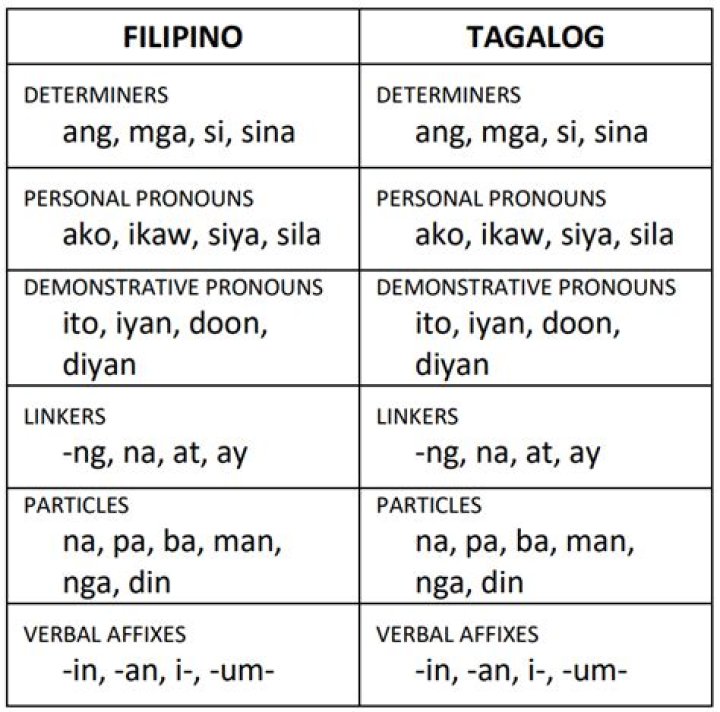 What is the Tagalog of pitch?
