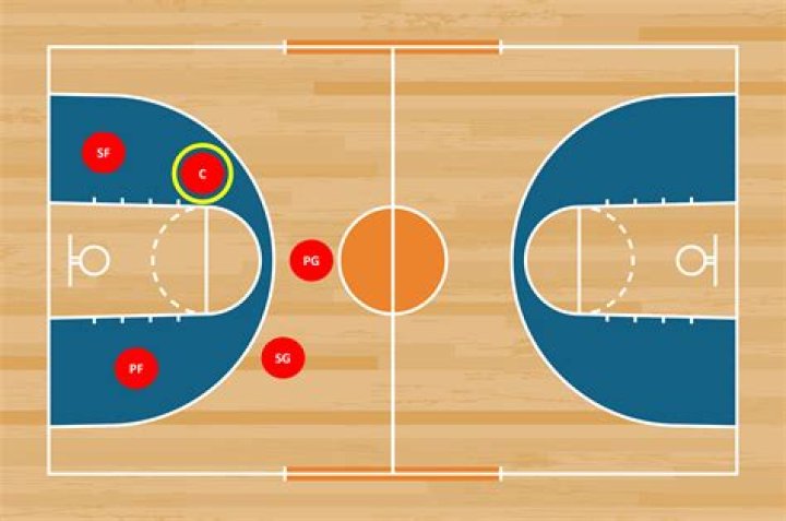 What is the tallest position in a basketball game?