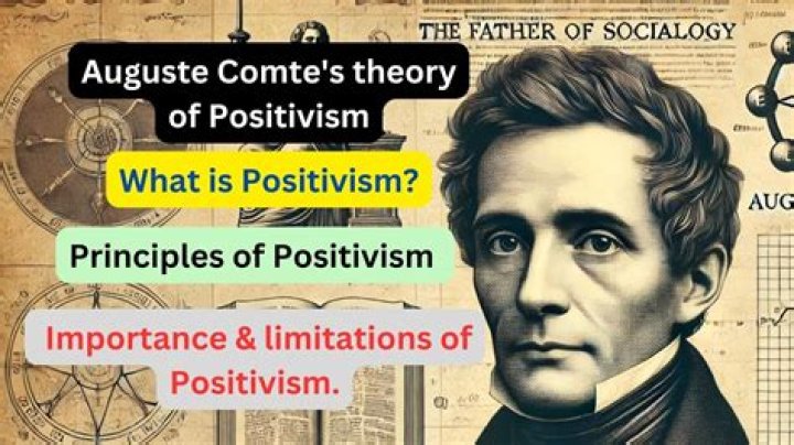 What is the theory of positivism?