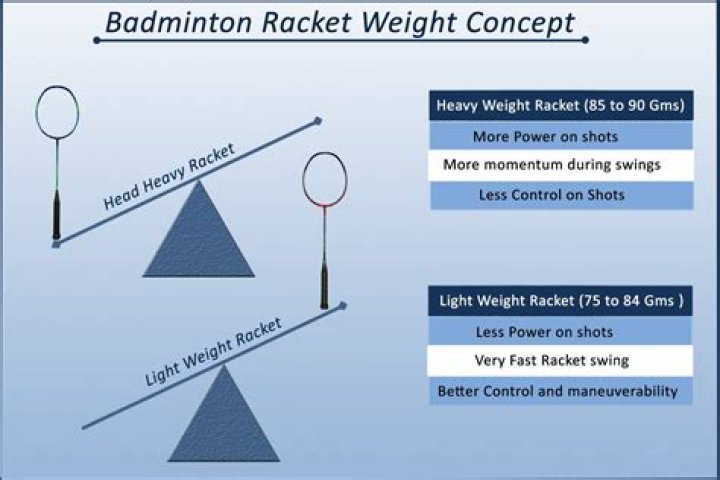 What is the use of racket in badminton?