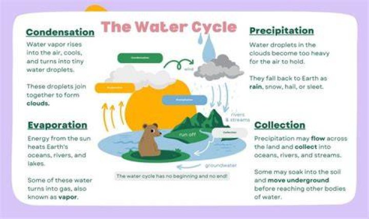 What is the water called in golf?