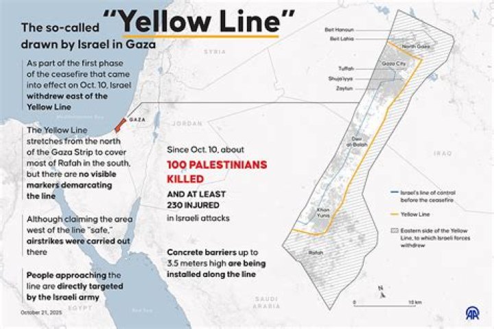What is the yellow line called in football?