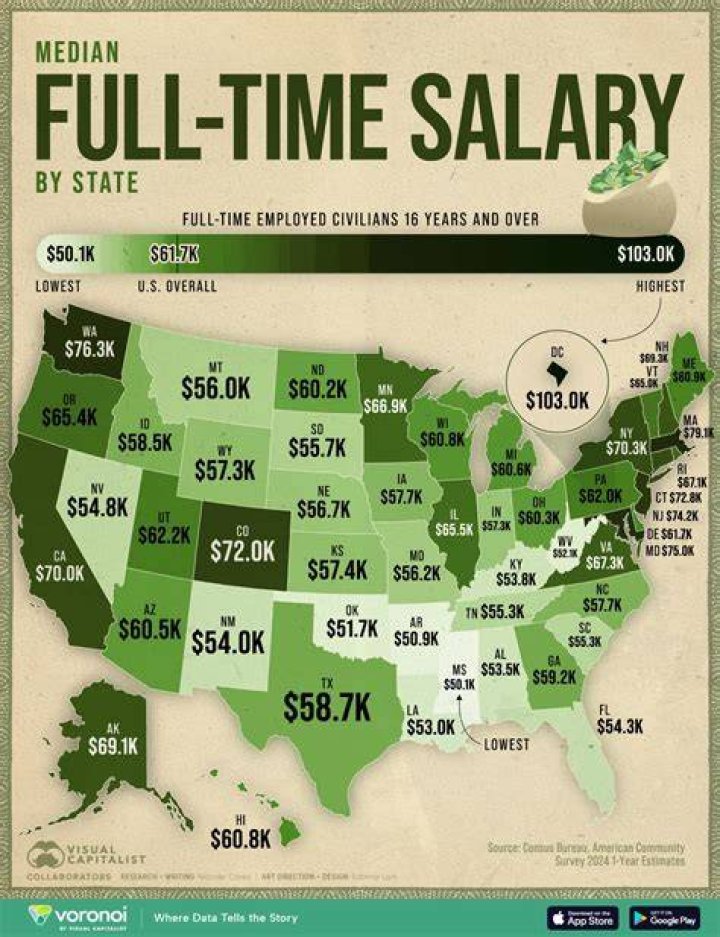 What is Tony Brown salary?