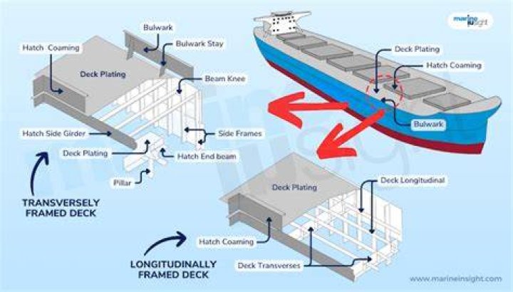 What is tween deck on a ship?