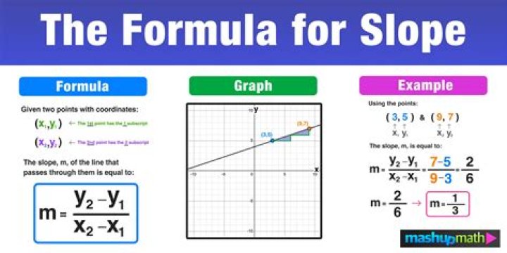 What is variable slope?