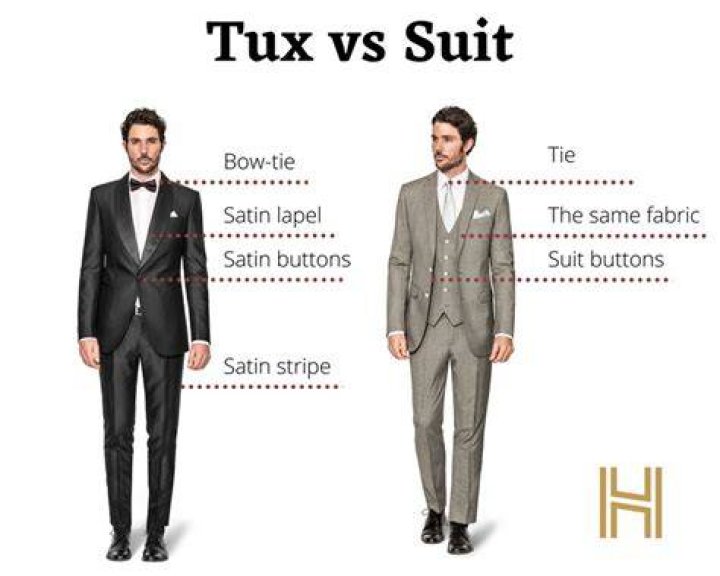 What is VUit?
