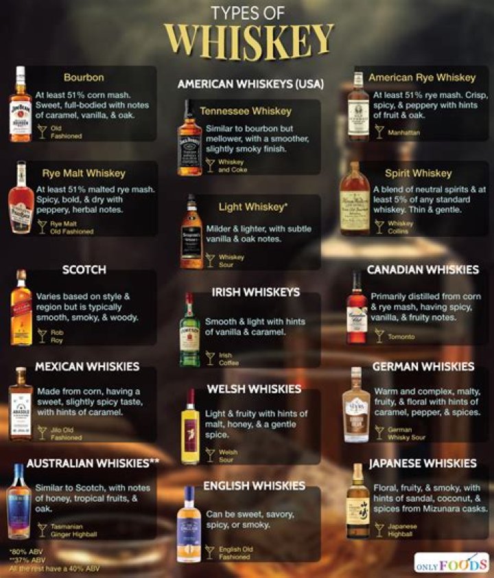 What is whiskey straight?