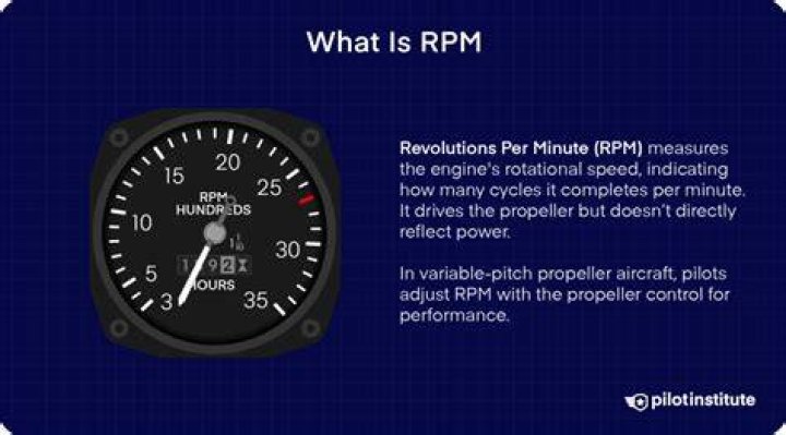 What is WOT RPM?