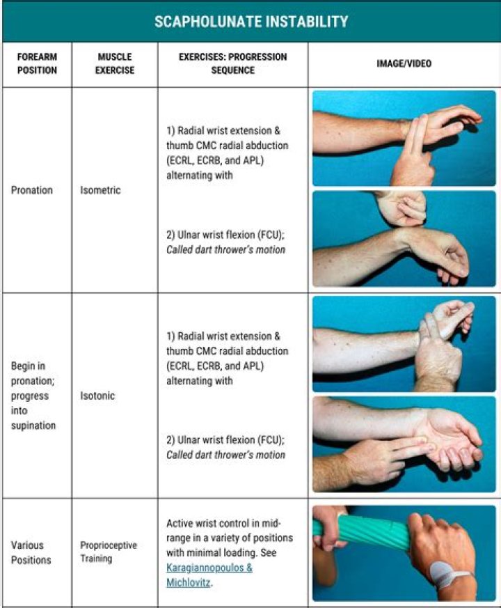 What is wrist actigraphy?