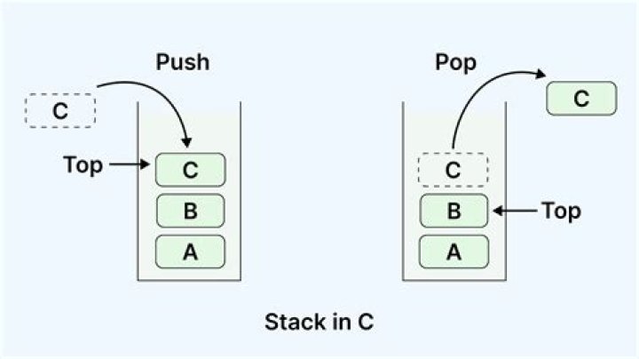 What is wrong with Stack and Tilt?