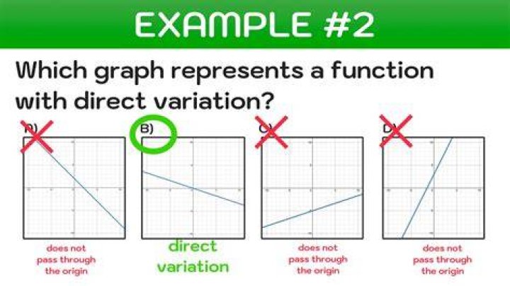 What is Y 3 on a graph?