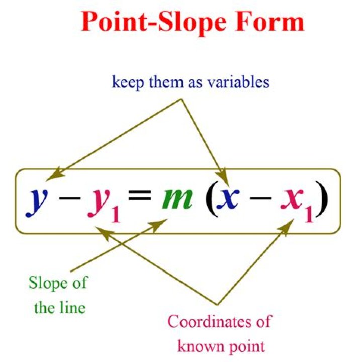 What is y1 in point slope form?