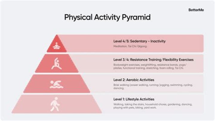 What is your fitness level?
