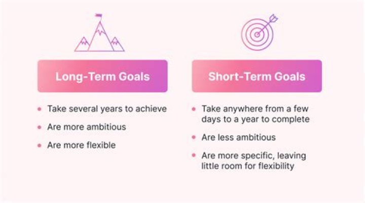 What is your long term goal best answer for freshers?
