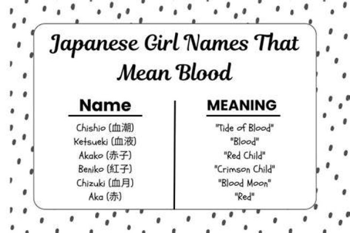 What Japanese Girl name means blood?