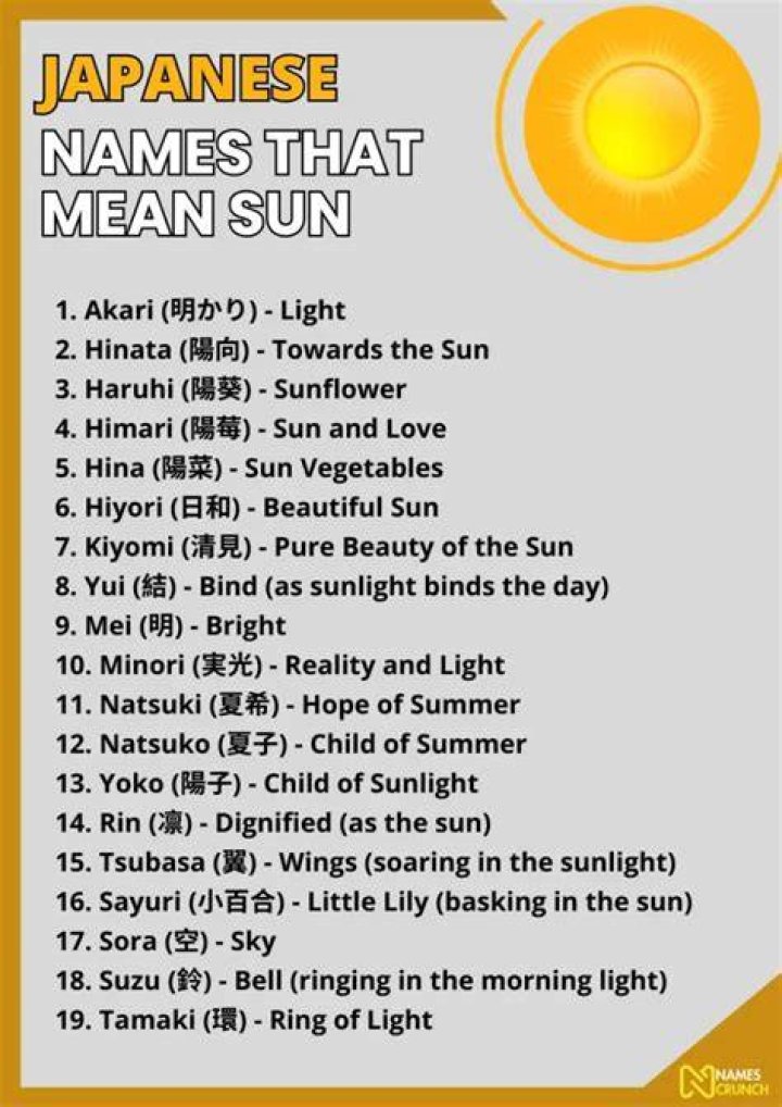 What Japanese girl name means Sun?