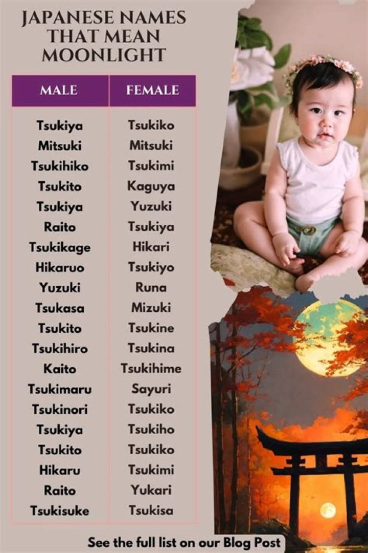 What Japanese name means moon?