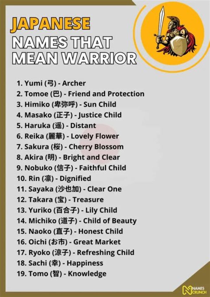 What Japanese name means Storm?