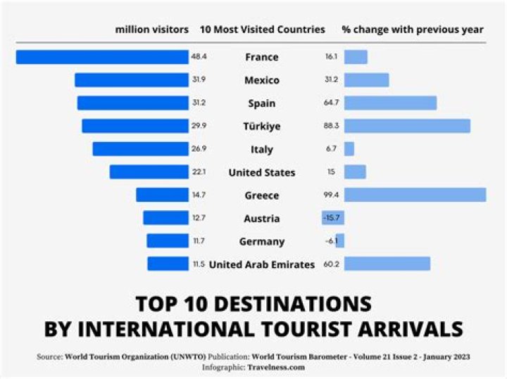 What kills the most tourists in Australia?