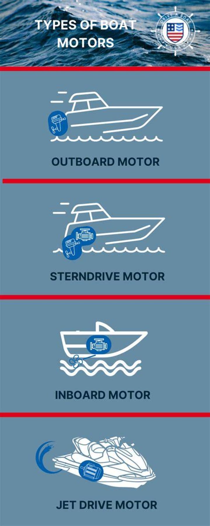 What kind of boat do you need for wakesurfing?