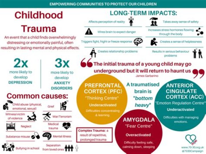 What kind of childhood trauma causes BPD?