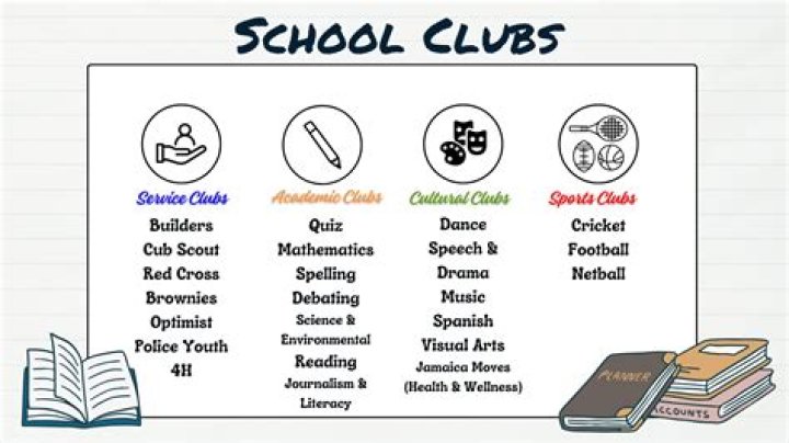 What kind of clubs does Tiger Woods have?