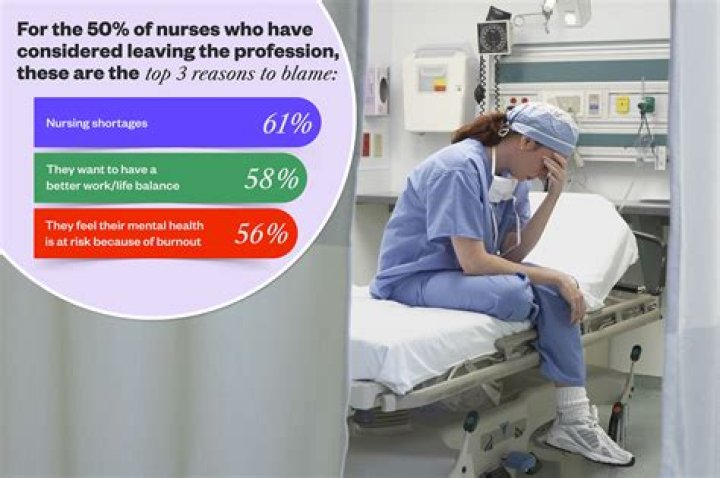 What kind of nurses get paid most?