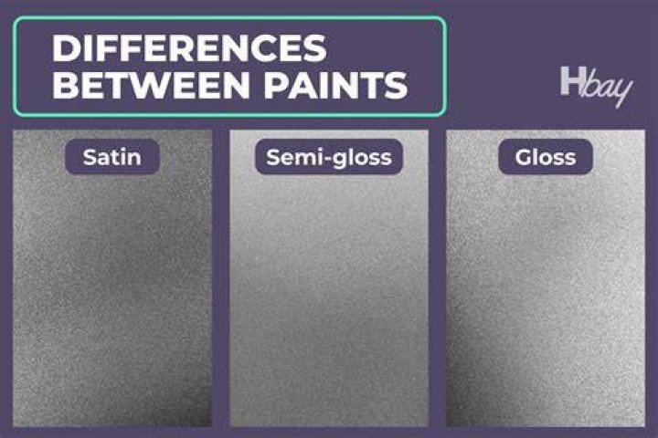 What kind of paint is used for nail polish?