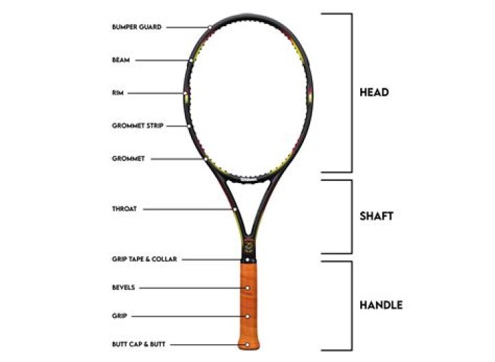What kind of racket does Rafael Nadal use?
