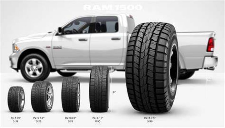 What kind of tires come on a Ram 1500?