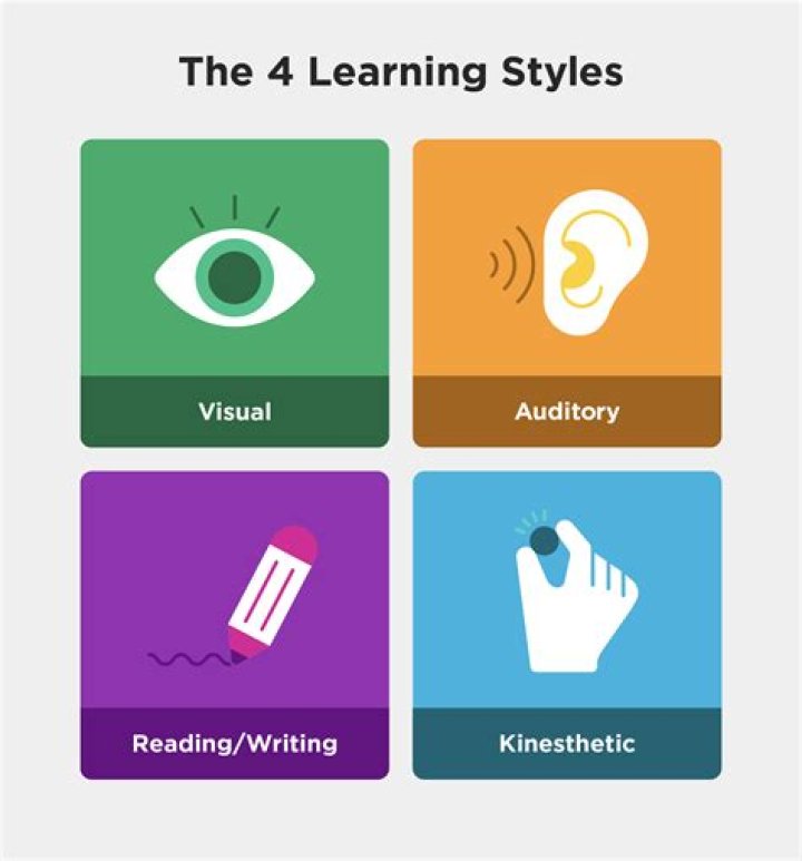 What learning style is best for online learning?