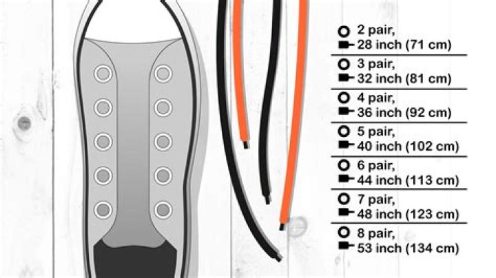 What length laces do I need for roller skates?