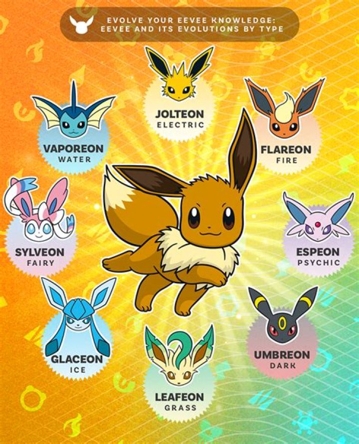 What level are Leon's Pokémon in sword?