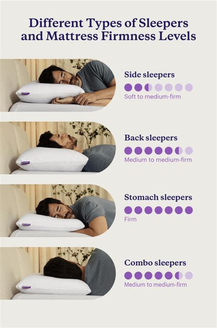 What level of firmness is best for side sleepers?