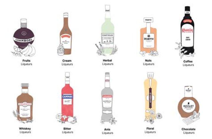 What liquor is ethanol?