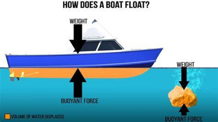 What makes a boat ocean worthy?