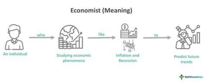 What makes a good economist?