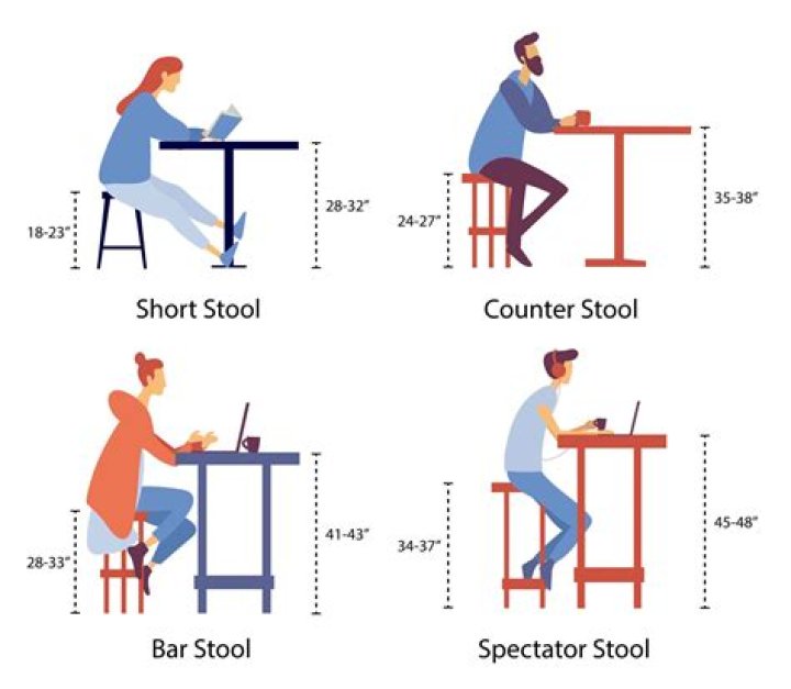 What makes a stool different from a chair?