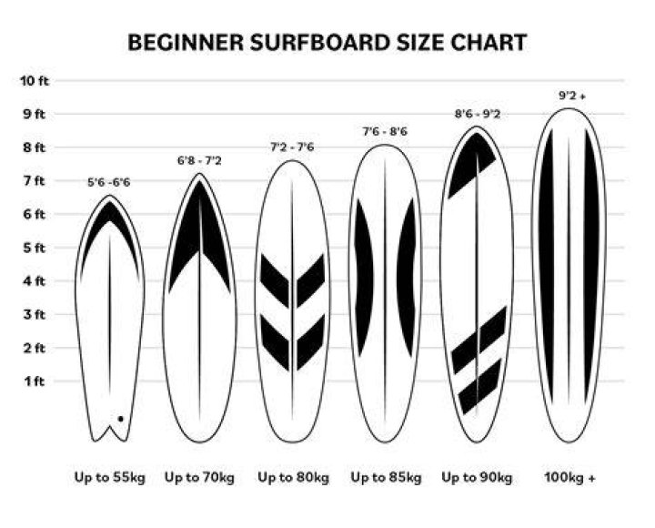 What makes a surfboard stable?