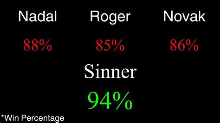 What makes Jannik sinner so good?