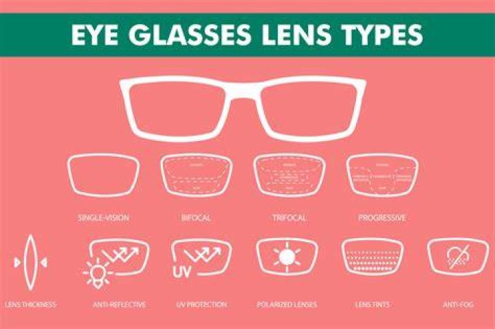 What makes macro lens different?