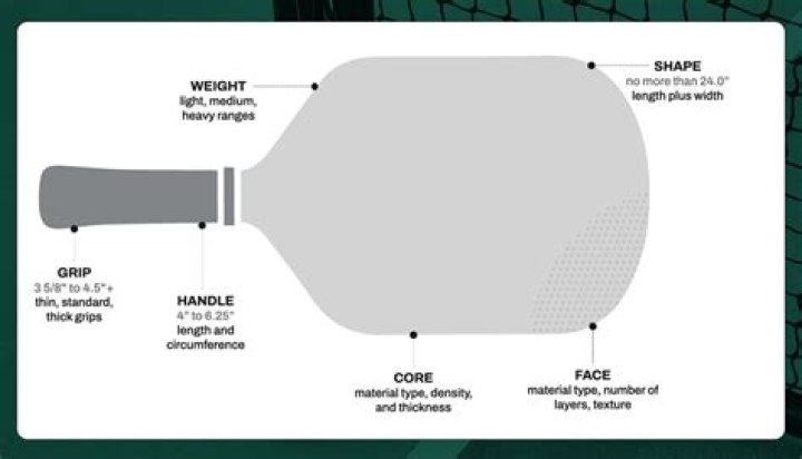 What material are pickleball paddles made of?