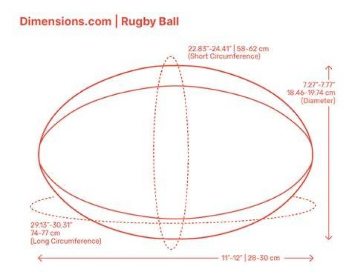 What mathematical shape is a rugby ball?