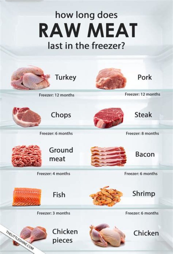 What meat does not need refrigeration?
