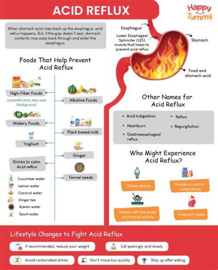What medications trigger acid reflux?