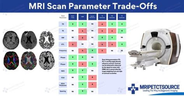 What metals are safe in MRI?