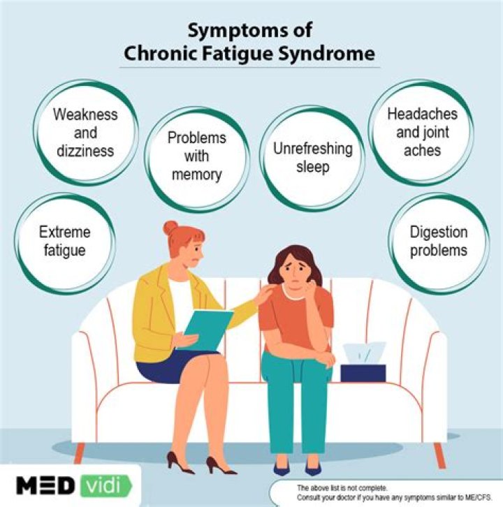 What mimics chronic fatigue syndrome?