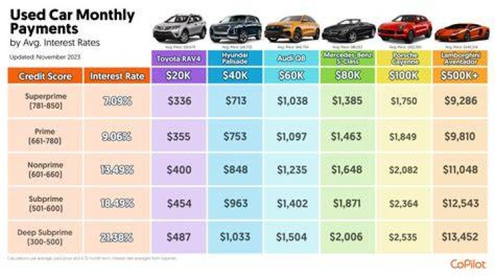 What month has lowest car sales?